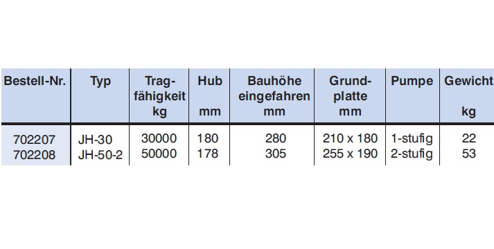 Universalheber Hydraulikheber techn. Daten